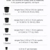 Tall Mondo Grass - 54 Count Flat Of Pint Pots -Outdoor Garden Store pot size chart 2022 742